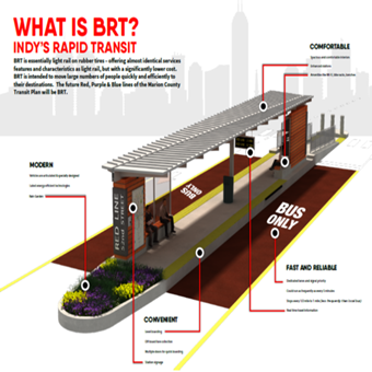 什么是BRT？